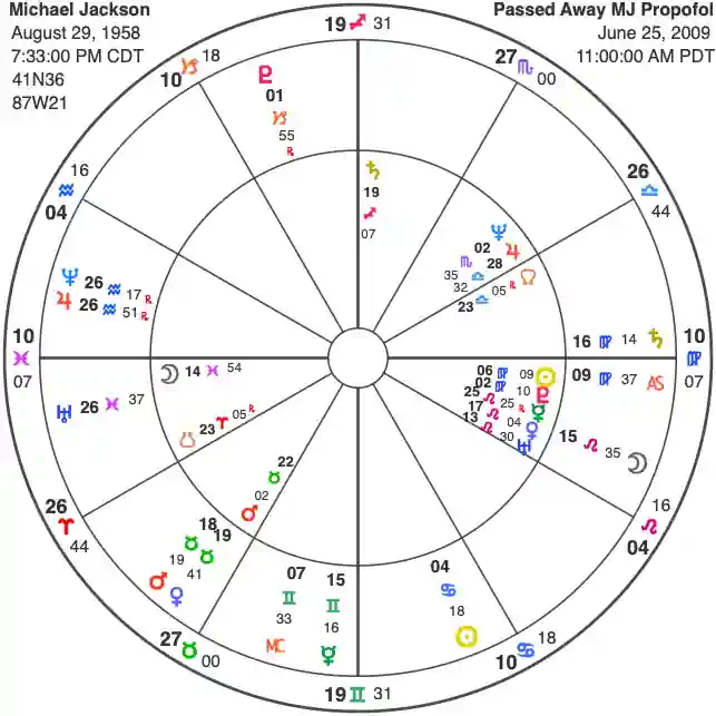 michael-jackson-horoscope